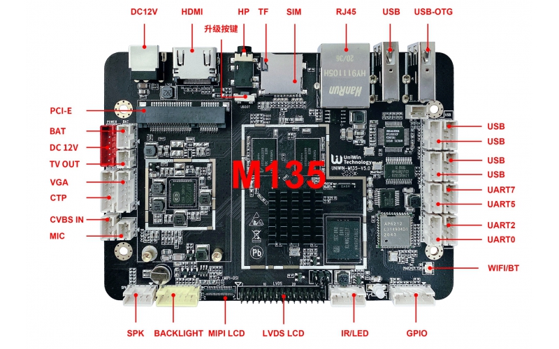 UW-M135 A40i高性價比雙屏智能終端專用工控主板